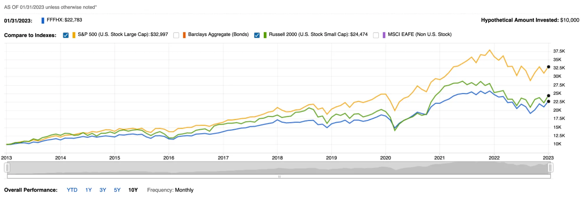 target-retirement-funds