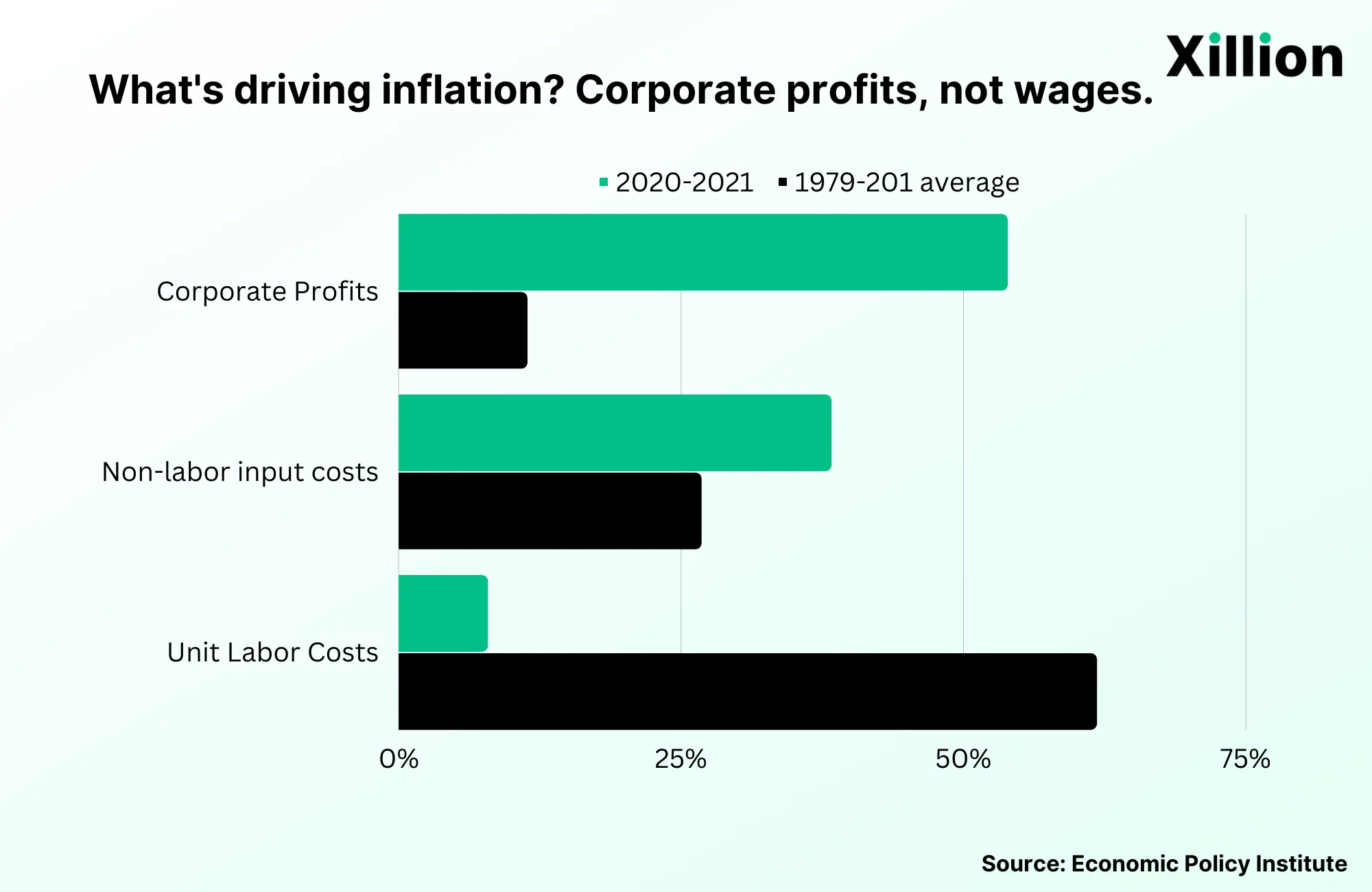 what-is-driving-inflation