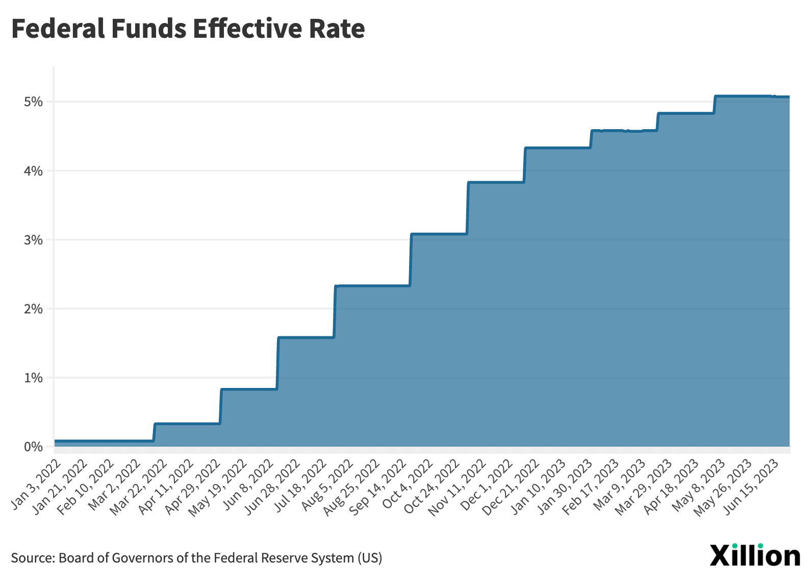 Federal_Funds_Rate