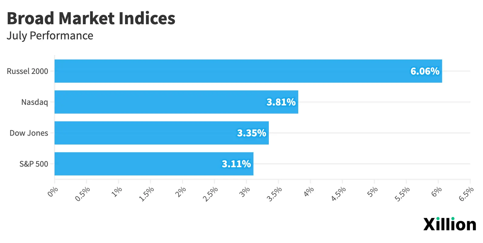 Broad_Market_Indices@2x.png