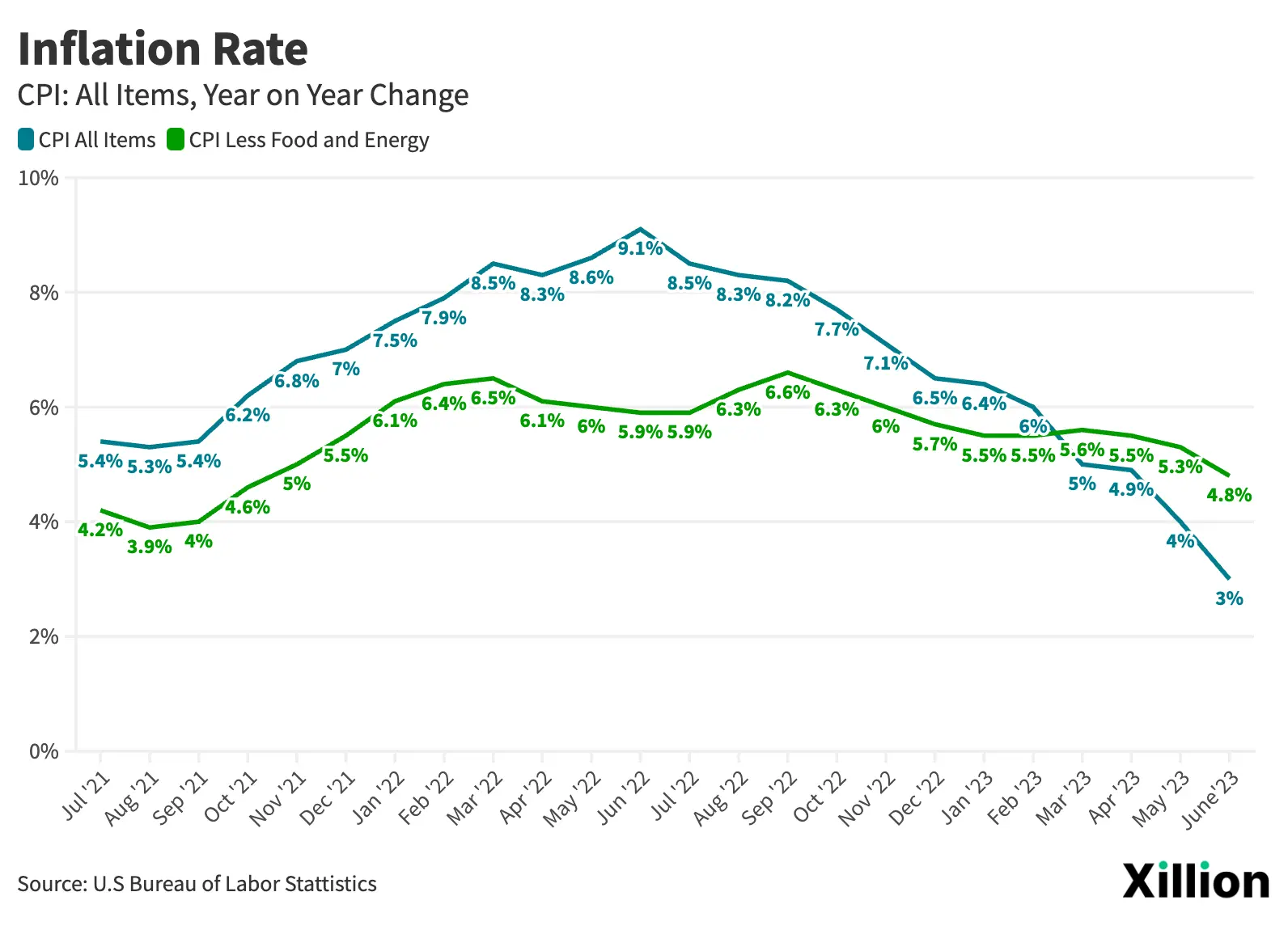 Inflation Rate_2Years @2x.png