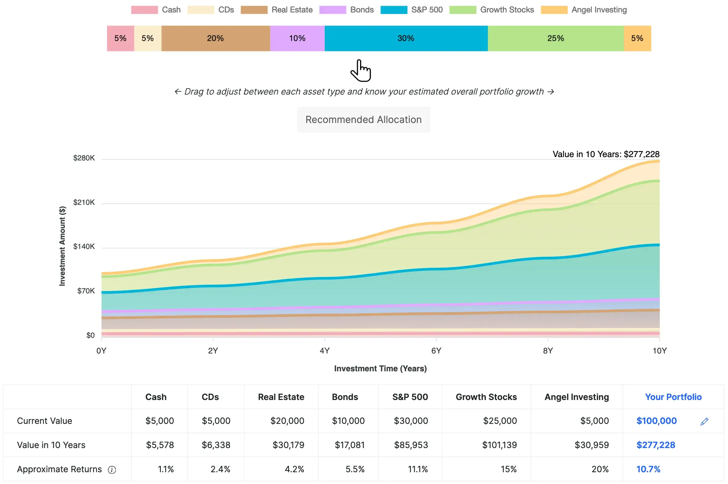 Xillion Recommended Investment Mix