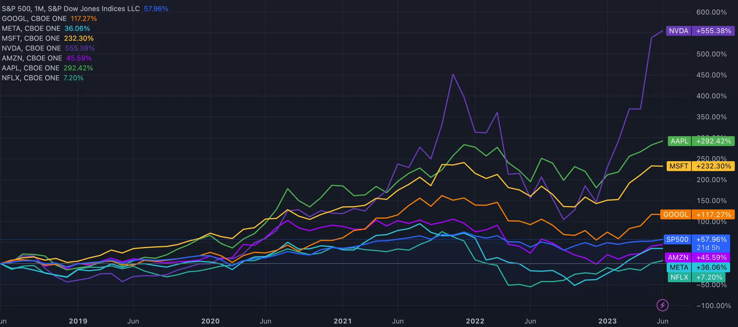 Xillion%20Market%20and%20Economy%20Roundup_%20June%209,%202023%20d101754f23954e6e9c06ba930b950b72/image2.png