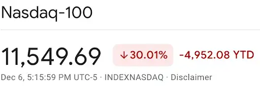 NASDAQ YTD