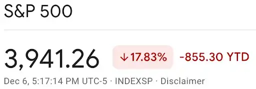 SPX YTD